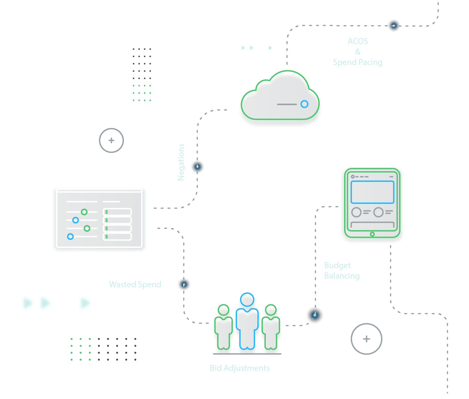 Advertising responsive 1 | MixShift