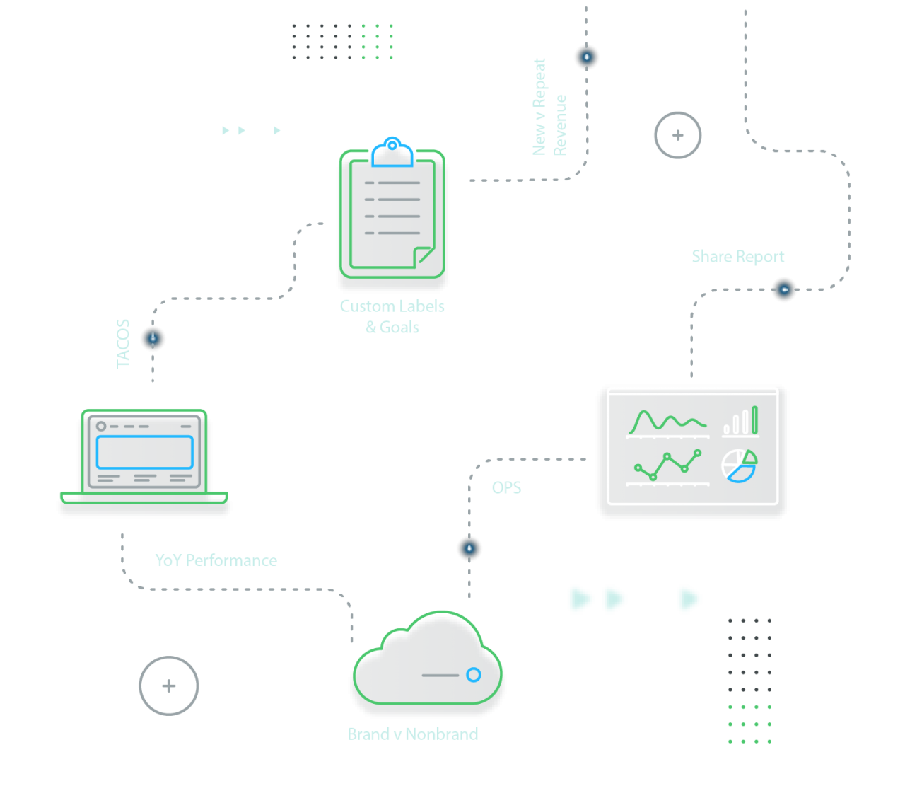 Custom amazon reporting amazon report mixshift