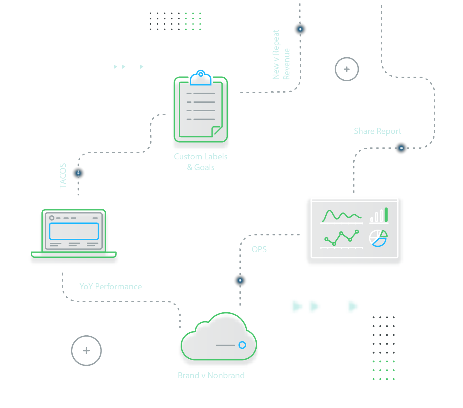 MixShift for Brands