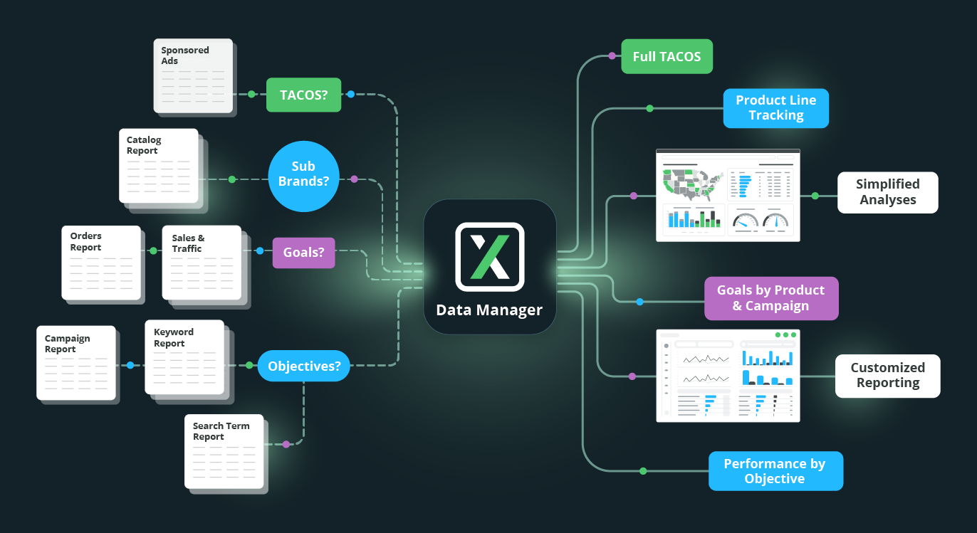 Amazon data for personalized reporting and analytics | Mixshift