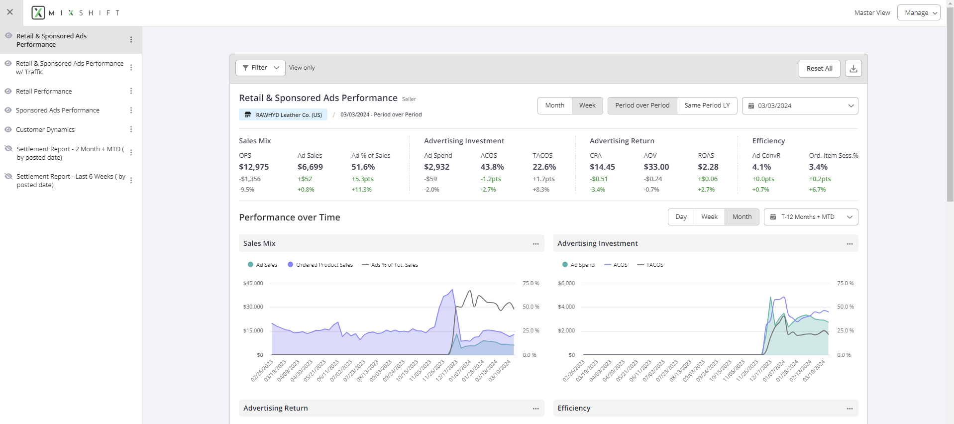 Share Center includes all of the pre-built MixShift reports shared from a single link