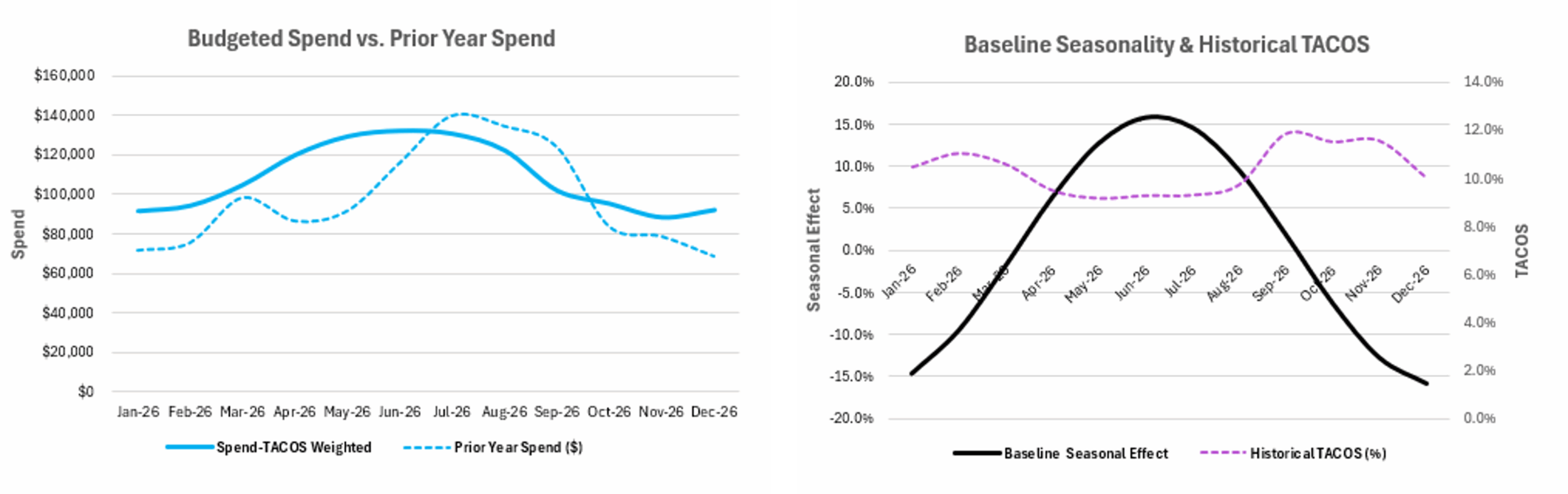 Annual Growth Budget Planning Visuals v2 scaled | MixShift